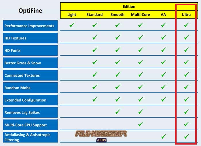  Ediciones: Característica http://minecraftdescargas.com/wp-content/uploads/2015/07/OptiFine-HD-Mod.jpg 